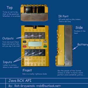 RCX Blueprint